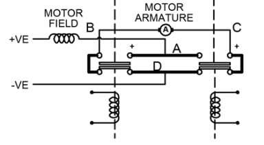 DC182-491 Albright 150A 24V DC - INT Motor Reversing Contactor